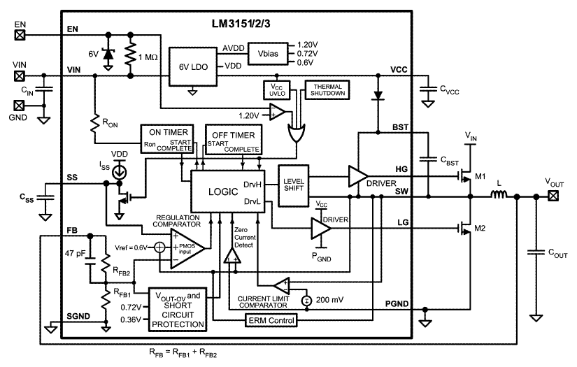 框图 - Texas Instruments Texas Instruments LM315x SIMPLE SWITCHER® 控制器